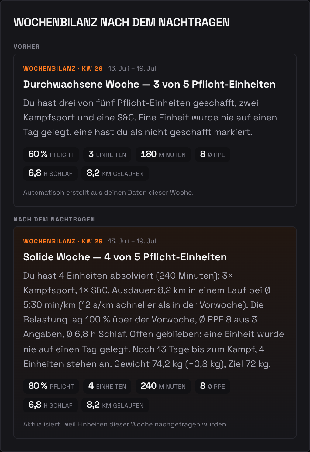 Dieselbe Wochenbilanz vor und nach dem Nachtragen: aus 3 von 5 Pflicht-Einheiten werden 4 von 5, mit dem Hinweis, dass die Bilanz aktualisiert wurde