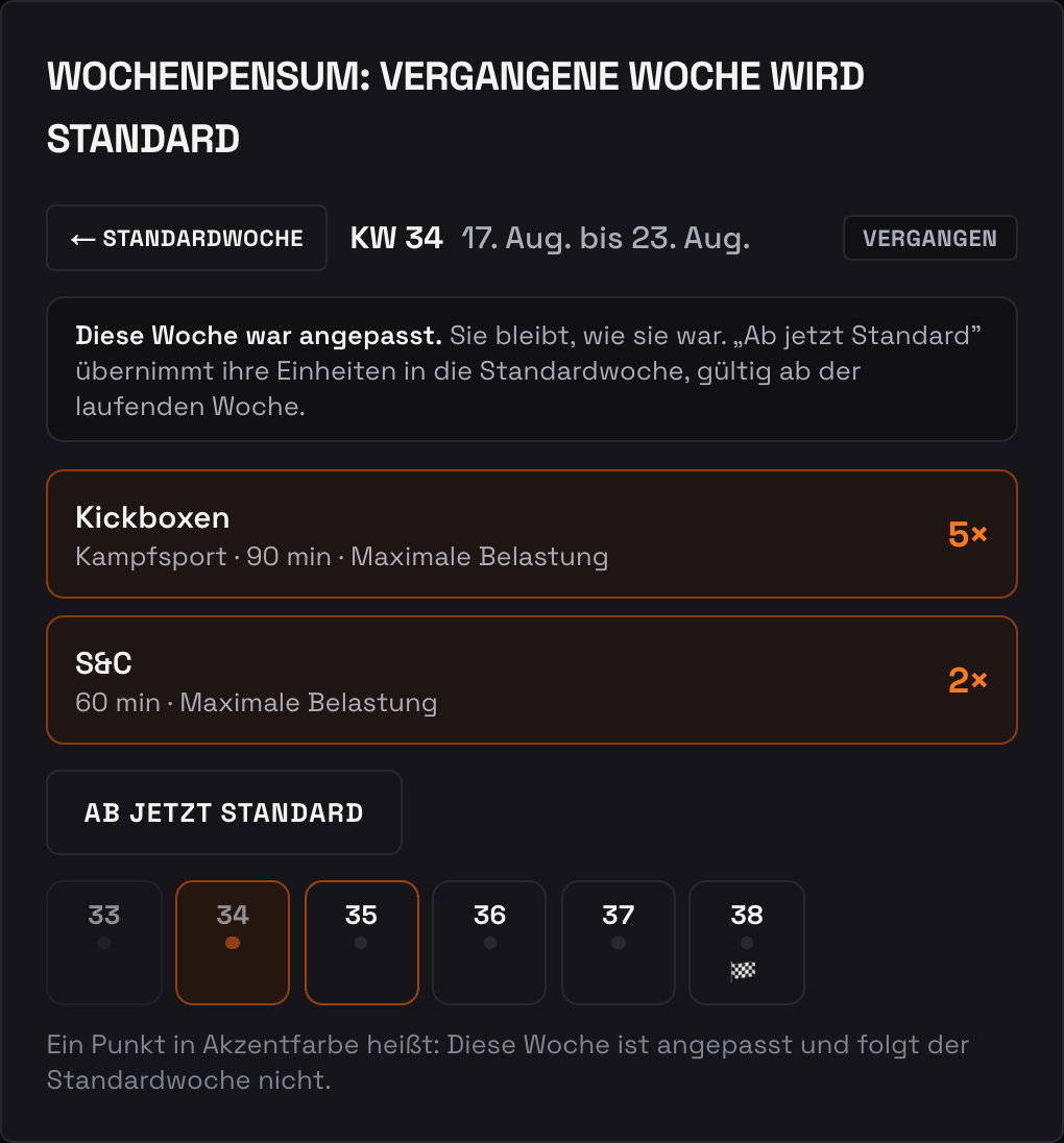 Vergangene angepasste Woche mit dem Knopf „Ab jetzt Standard“