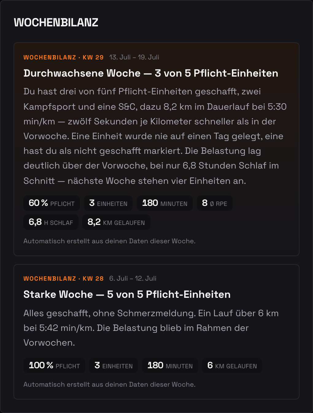 Zwei Wochenbilanz-Karten mit Fazit und den Kennzahlen darunter